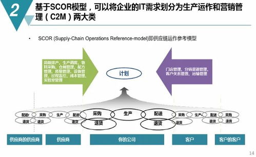 数字化工厂规划与建设方案 附pdf下载